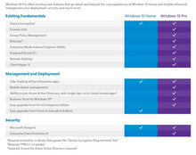 Windows 10 Home OEM Activation key Full version (Lifetime)